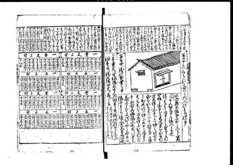 増補新編塵劫記1~3 貞享三 加藤氏松会 狩7-19848-1 - ページ 23