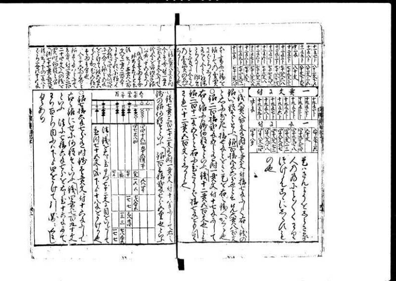 増補新編塵劫記1~3 貞享三 加藤氏松会 狩7-19848-1 - ページ 24