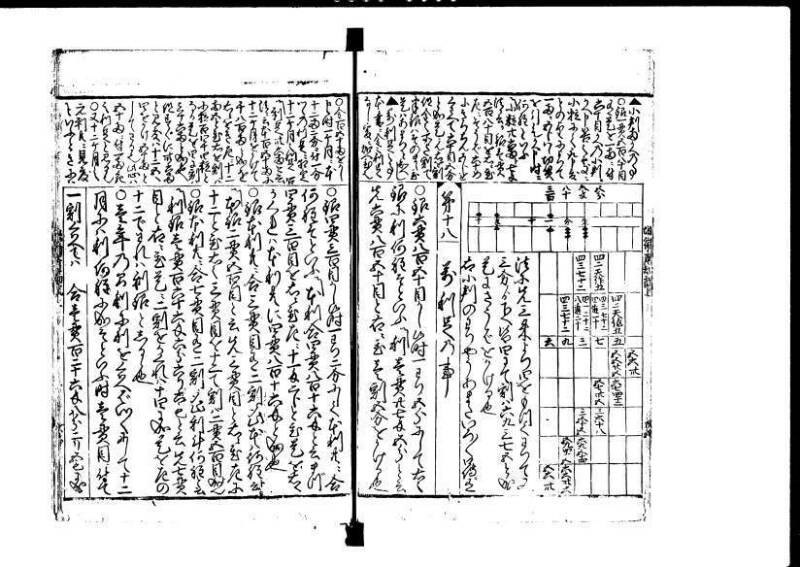 増補新編塵劫記1~3 貞享三 加藤氏松会 狩7-19848-1 - ページ 28