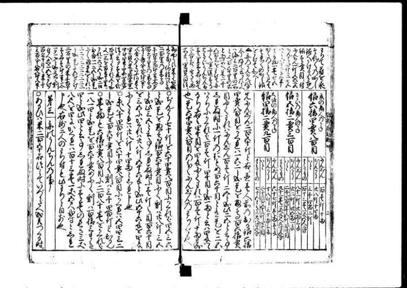 増補新編塵劫記1~3 貞享三 加藤氏松会 狩7-19848-1 - ページ 33