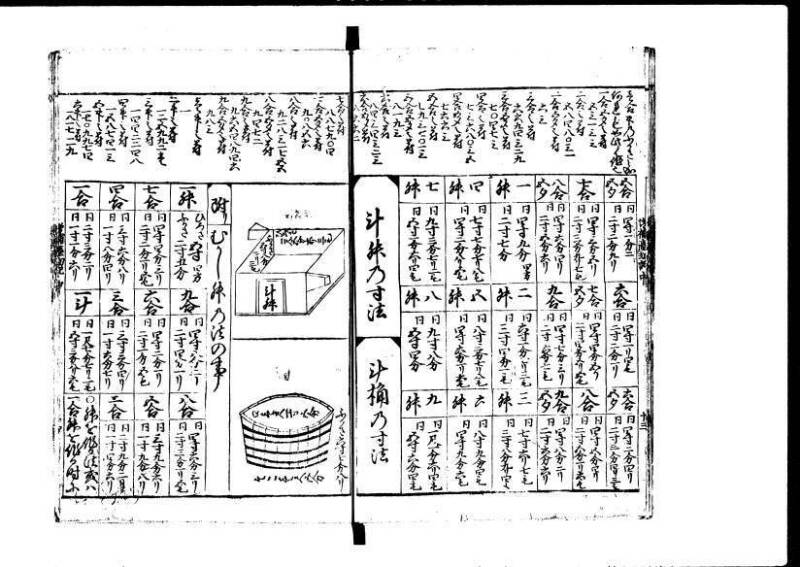 増補新編塵劫記1~3 貞享三 加藤氏松会 狩7-19848-1 - ページ 44