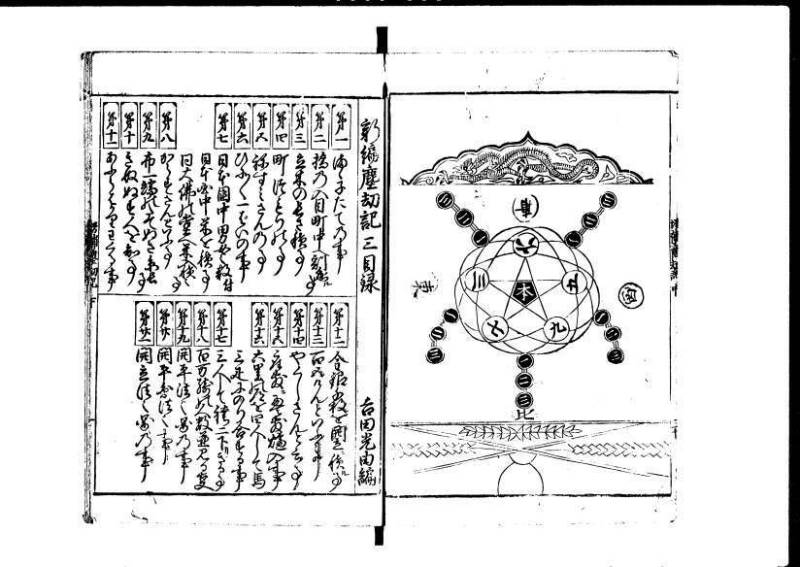 増補新編塵劫記1~3 貞享三 加藤氏松会 狩7-19848-1 - ページ 61