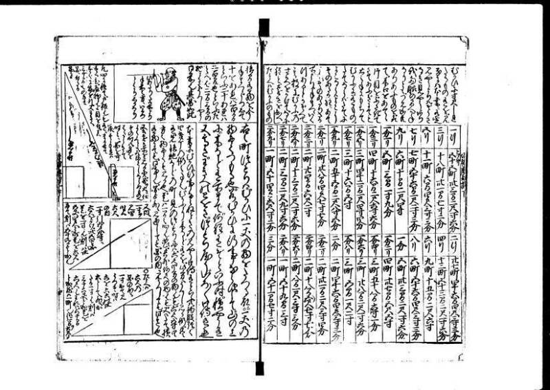 増補新編塵劫記1~3 貞享三 加藤氏松会 狩7-19848-1 - ページ 64