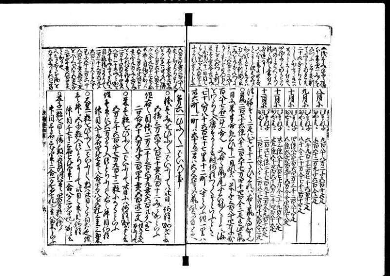 増補新編塵劫記1~3 貞享三 加藤氏松会 狩7-19848-1 - ページ 66