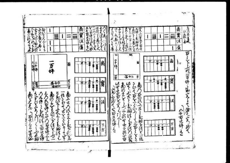 増補新編塵劫記1~3 貞享三 加藤氏松会 狩7-19848-1 - ページ 73