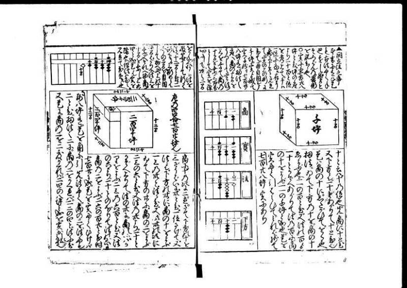 増補新編塵劫記1~3 貞享三 加藤氏松会 狩7-19848-1 - ページ 75