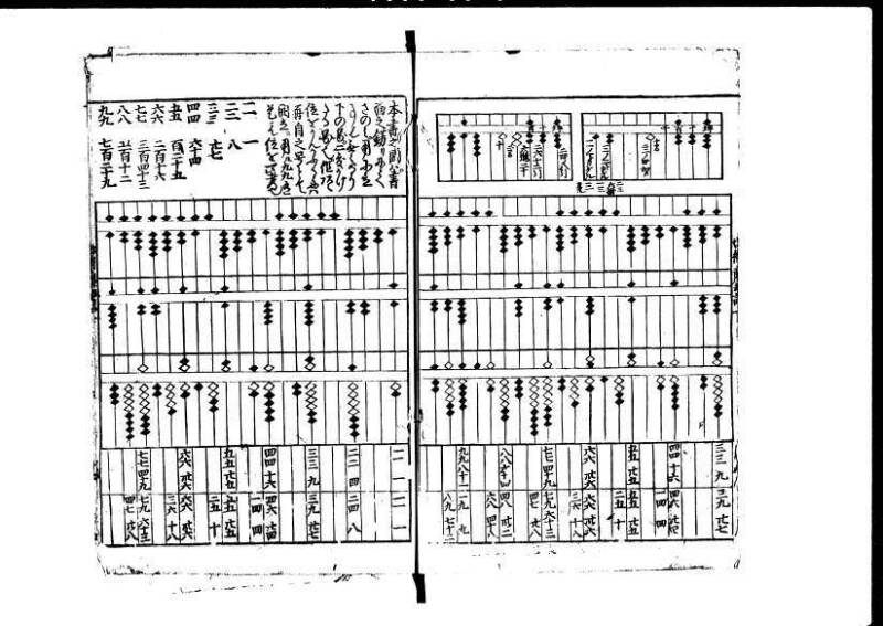 増補新編塵劫記1~3 貞享三 加藤氏松会 狩7-19848-1 - ページ 76