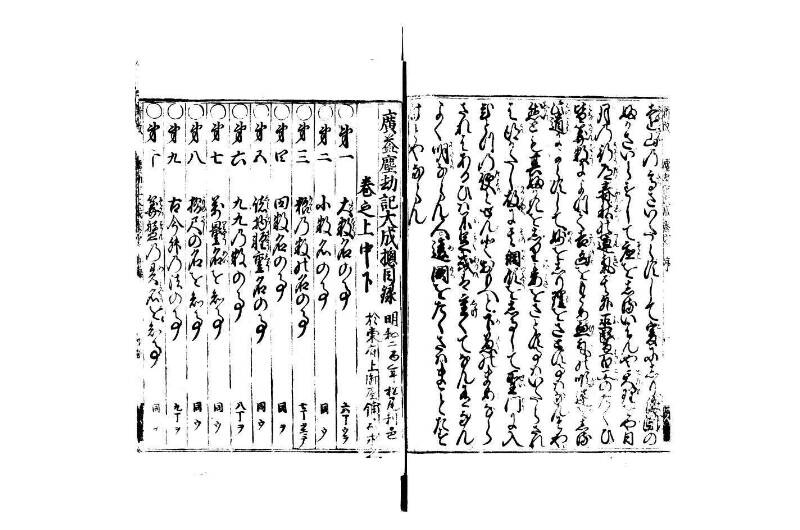 廣益(改筭)塵劫記大成 宝永六 狩7-31253-1 - ページ 3