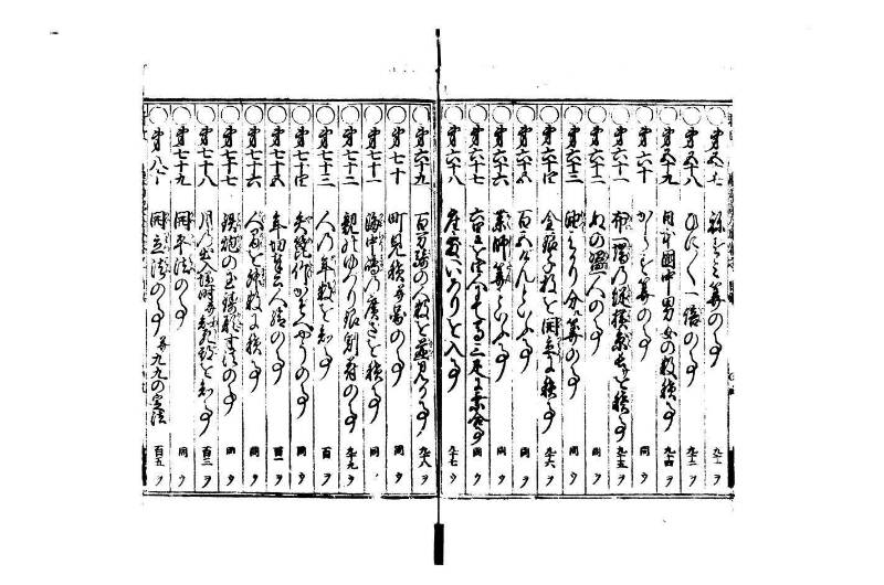 廣益(改筭)塵劫記大成 宝永六 狩7-31253-1 - ページ 6