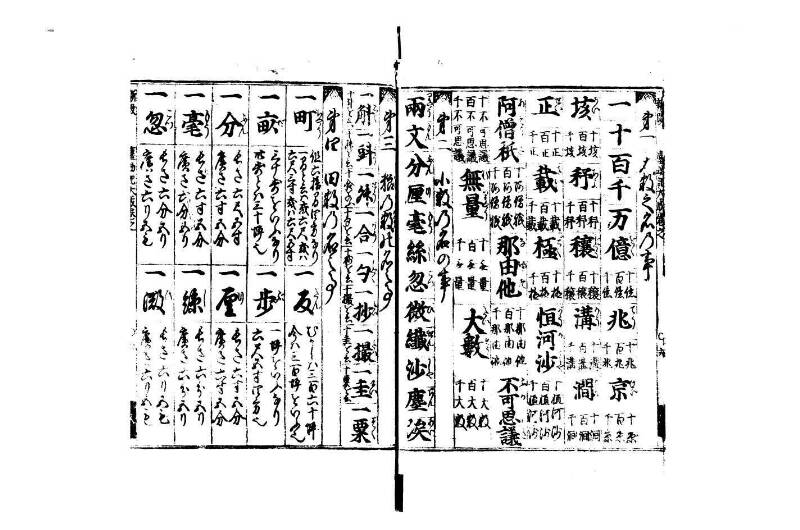 廣益(改筭)塵劫記大成 宝永六 狩7-31253-1 - ページ 8