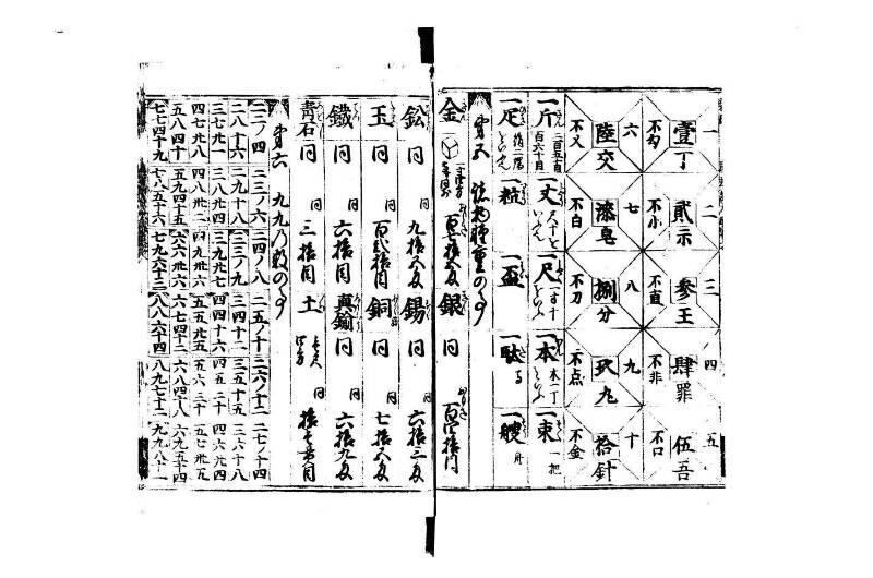 廣益(改筭)塵劫記大成 宝永六 狩7-31253-1 - ページ 9