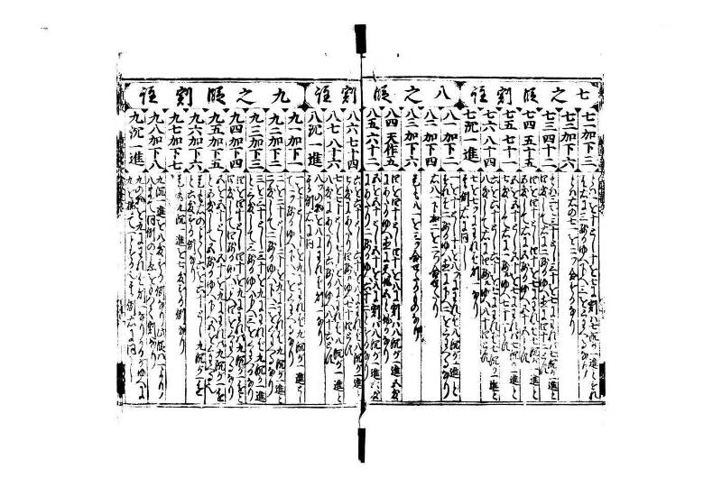 廣益(改筭)塵劫記大成 宝永六 狩7-31253-1 - ページ 12