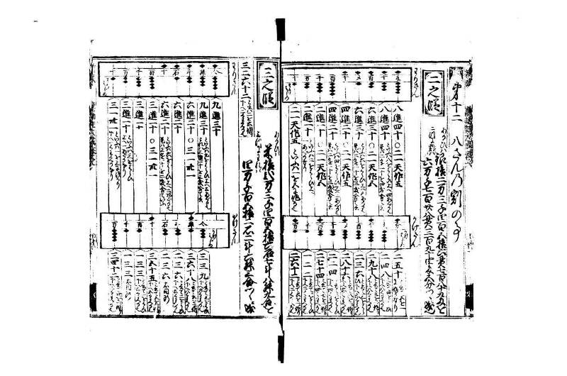 廣益(改筭)塵劫記大成 宝永六 狩7-31253-1 - ページ 13