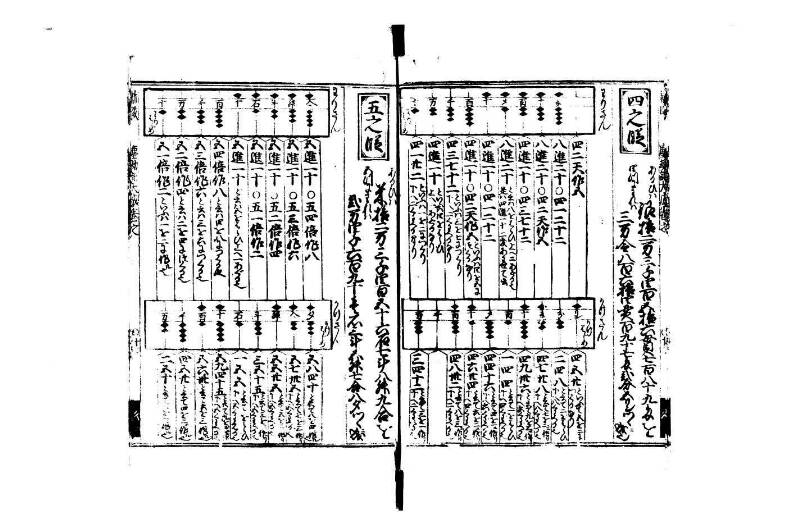 廣益(改筭)塵劫記大成 宝永六 狩7-31253-1 - ページ 14