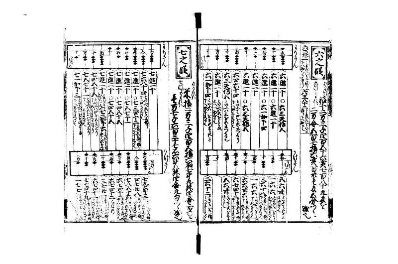 廣益(改筭)塵劫記大成 宝永六 狩7-31253-1 - ページ 15