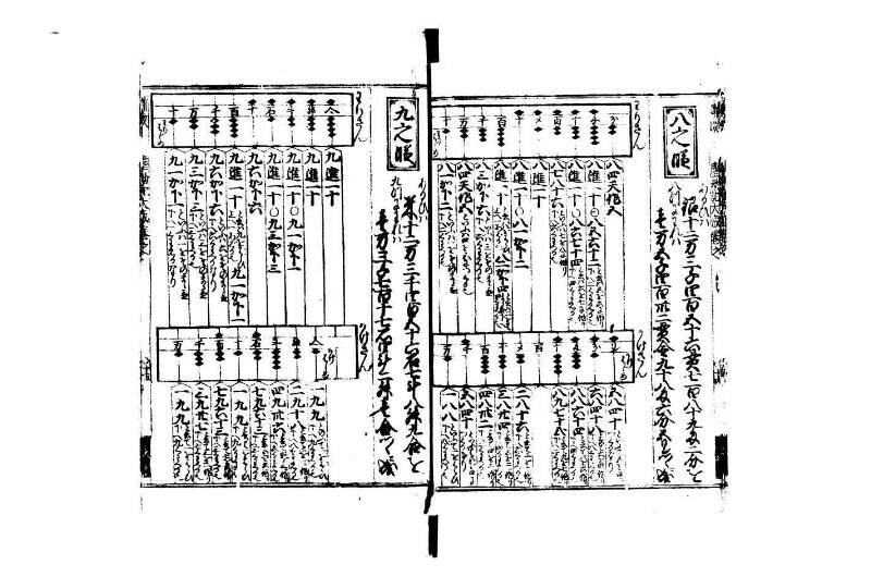 廣益(改筭)塵劫記大成 宝永六 狩7-31253-1 - ページ 16