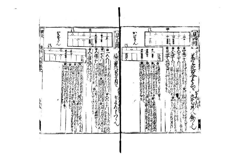 廣益(改筭)塵劫記大成 宝永六 狩7-31253-1 - ページ 19