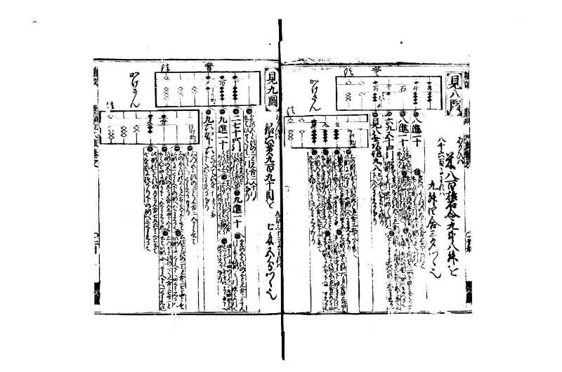 廣益(改筭)塵劫記大成 宝永六 狩7-31253-1 - ページ 21