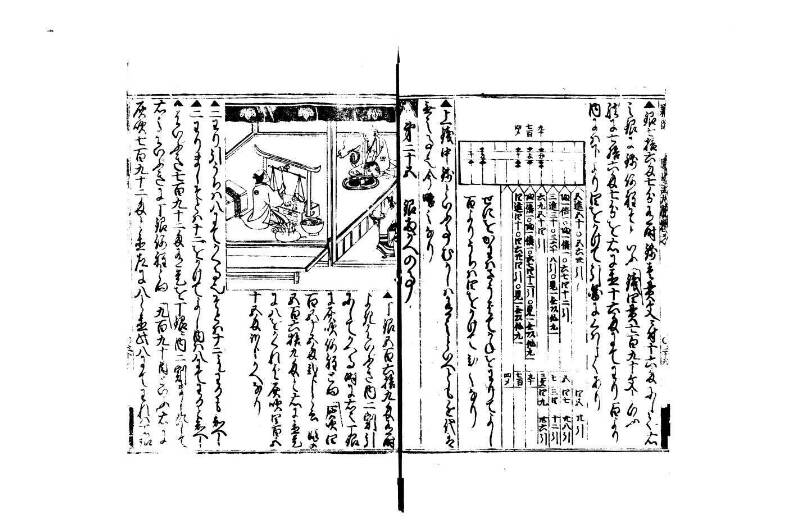 廣益(改筭)塵劫記大成 宝永六 狩7-31253-1 - ページ 31