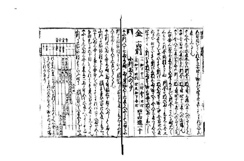 廣益(改筭)塵劫記大成 宝永六 狩7-31253-1 - ページ 33