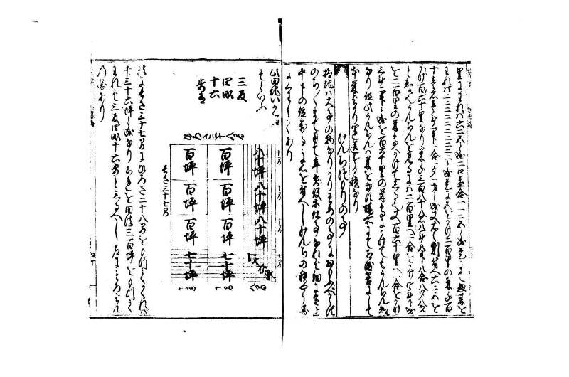 廣益(改筭)塵劫記大成 宝永六 狩7-31253-1 - ページ 41