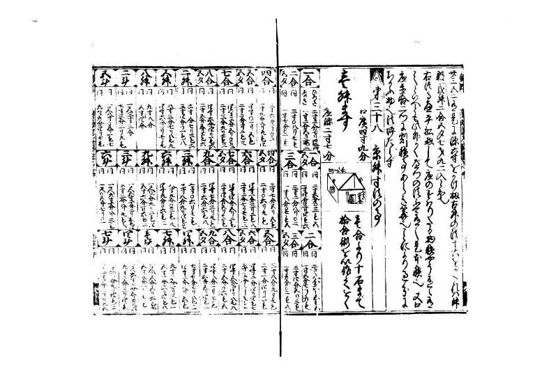 廣益(改筭)塵劫記大成 宝永六 狩7-31253-1 - ページ 55