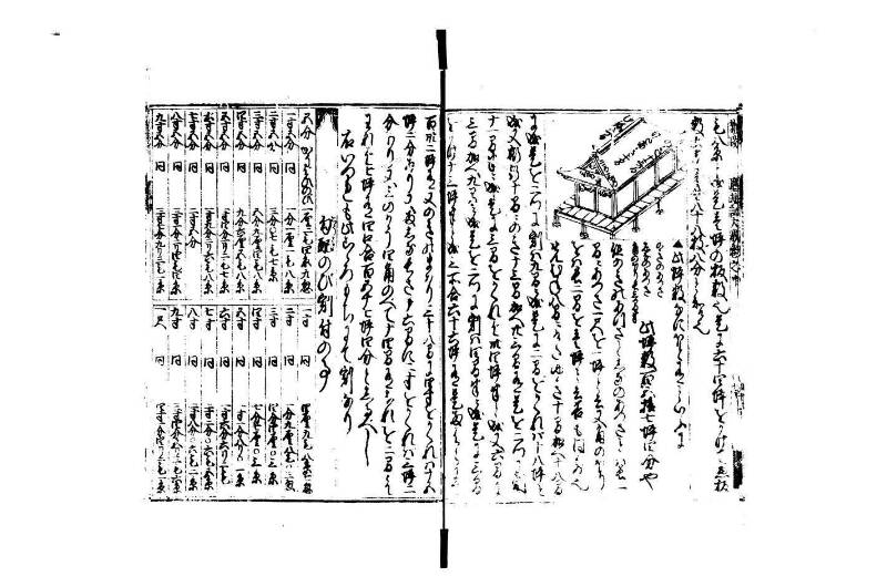 廣益(改筭)塵劫記大成 宝永六 狩7-31253-1 - ページ 63