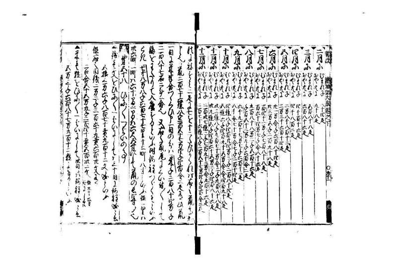 廣益(改筭)塵劫記大成 宝永六 狩7-31253-1 - ページ 77