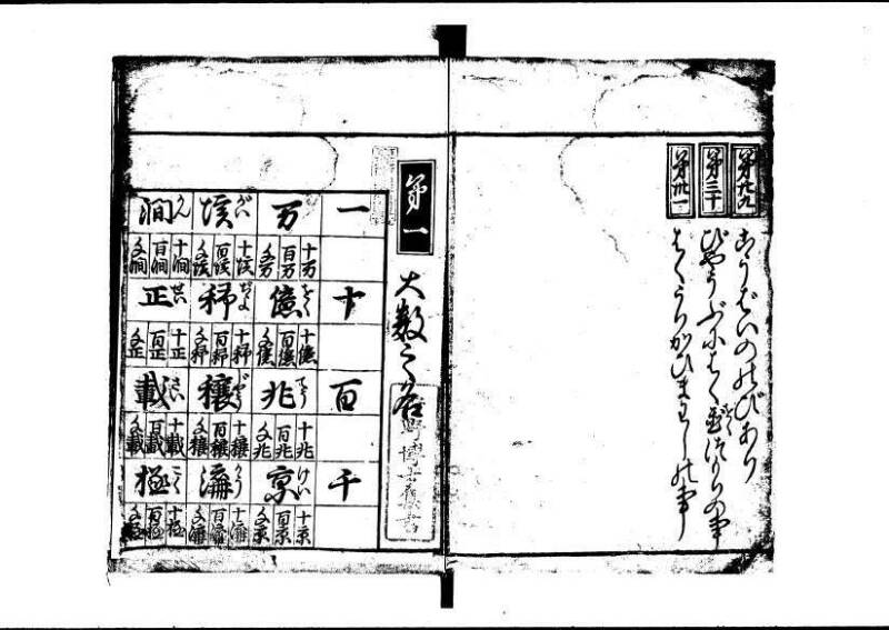 塵劫記（狩野7.31277） - ページ 4