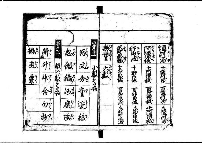 塵劫記（狩野7.31277） - ページ 5