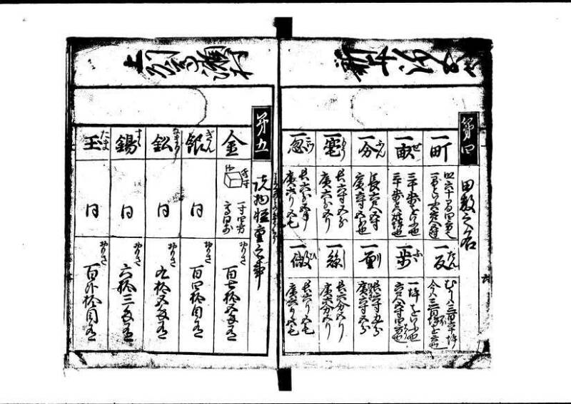 塵劫記（狩野7.31277） - ページ 6