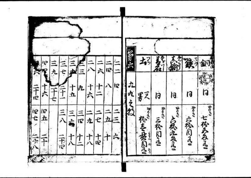 塵劫記（狩野7.31277） - ページ 7