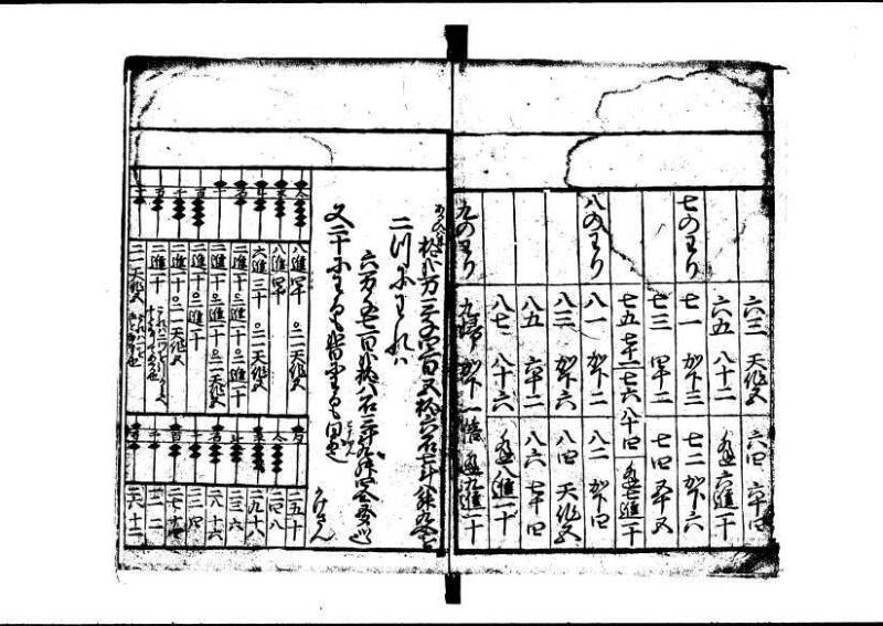 塵劫記（狩野7.31277） - ページ 9