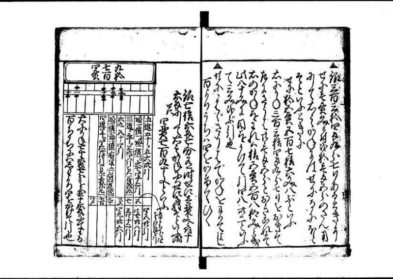 塵劫記（狩野7.31277） - ページ 28