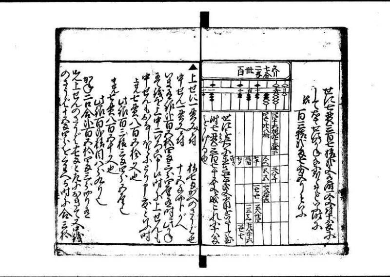 塵劫記（狩野7.31277） - ページ 29