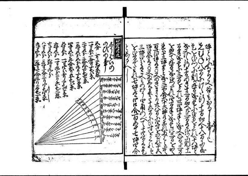 塵劫記（狩野7.31277） - ページ 59