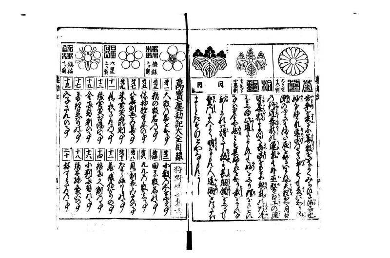 萬寳塵劫記大全 元文三 狩7-31282-1 - ページ 4