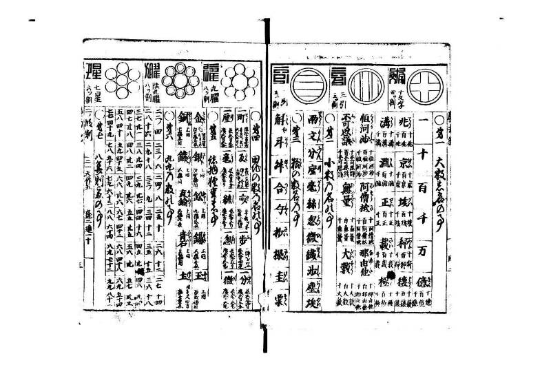 萬寳塵劫記大全 元文三 狩7-31282-1 - ページ 5