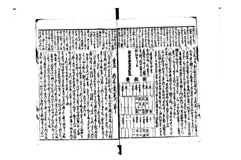 萬寳塵劫記大全 元文三 狩7-31282-1 - ページ 28