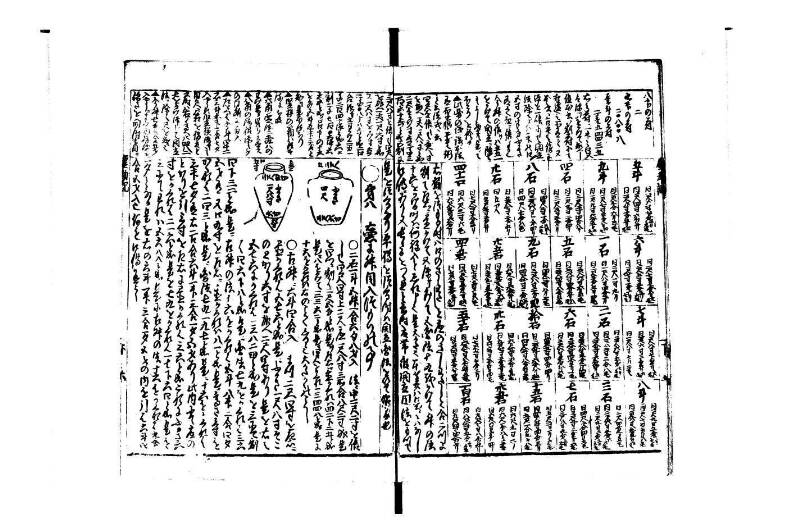 萬寳塵劫記大全 元文三 狩7-31282-1 - ページ 40