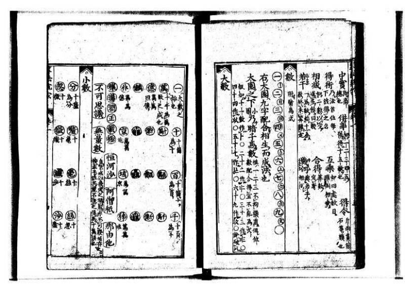 新編直指算法統宗 延寶三 狩7-31523-1 - ページ 16