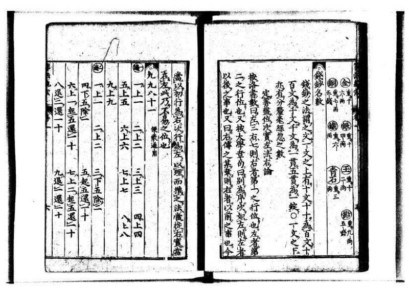 新編直指算法統宗 延寶三 狩7-31523-1 - ページ 18