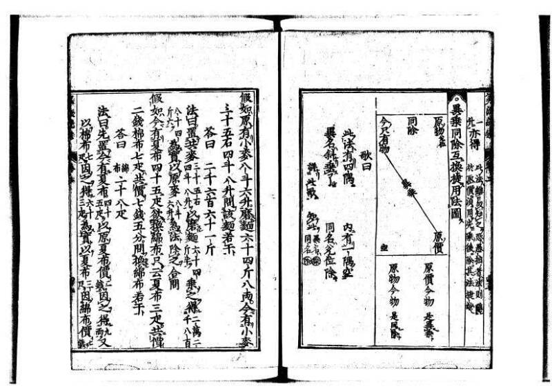 新編直指算法統宗 延寶三 狩7-31523-1 - ページ 75