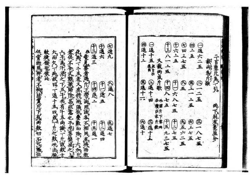 新編直指算法統宗 延寶三 狩7-31523-1 - ページ 126