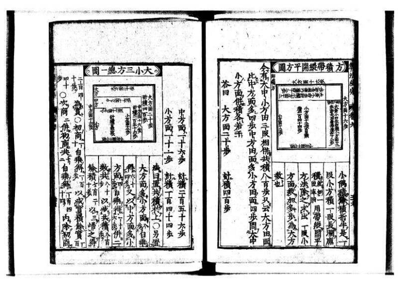 新編直指算法統宗 延寶三 狩7-31523-1 - ページ 201