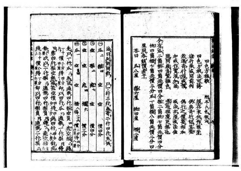 新編直指算法統宗 延寶三 狩7-31523-1 - ページ 290