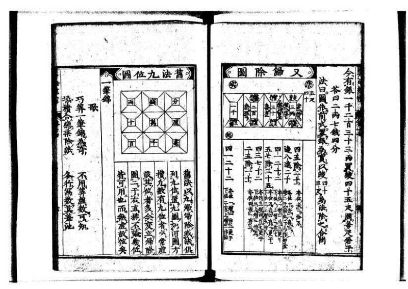 新編直指算法統宗 延寶三 狩7-31523-1 - ページ 386