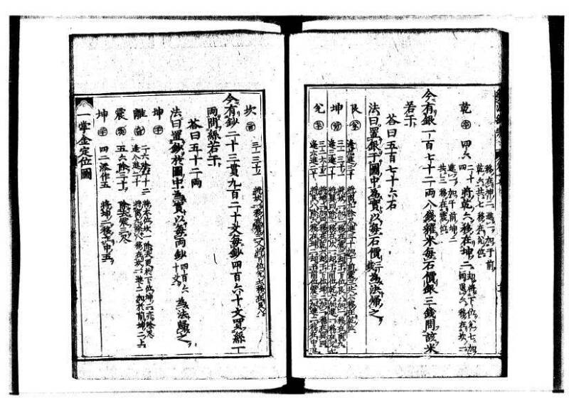 新編直指算法統宗 延寶三 狩7-31523-1 - ページ 392
