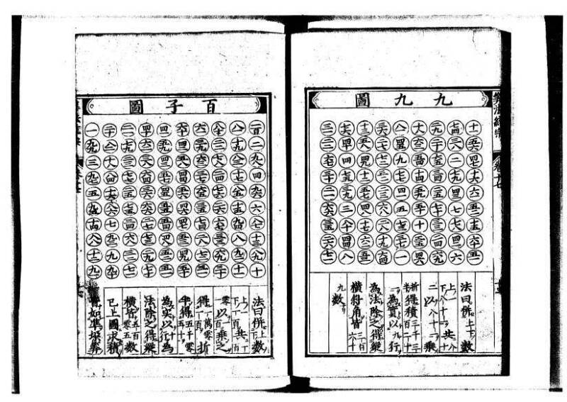 新編直指算法統宗 延寶三 狩7-31523-1 - ページ 396
