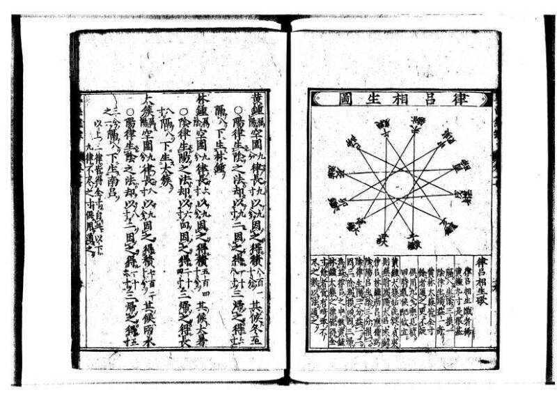 新編直指算法統宗 延寶三 狩7-31523-1 - ページ 400